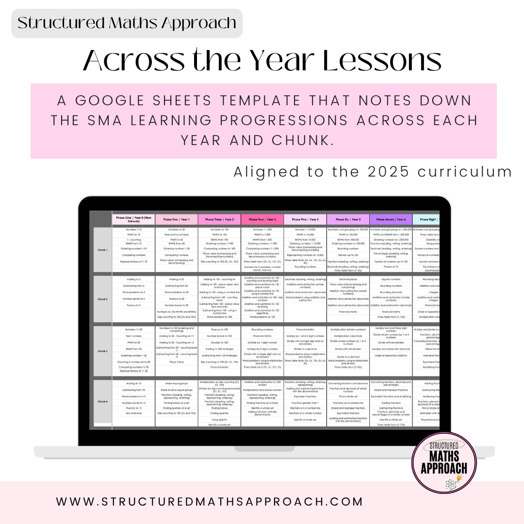 Structured Maths Approach across the years viewer *Aligned to the 2025 Curriculum