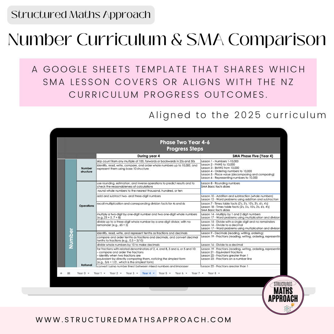 Number NZ Curriculum and SMA Comparison