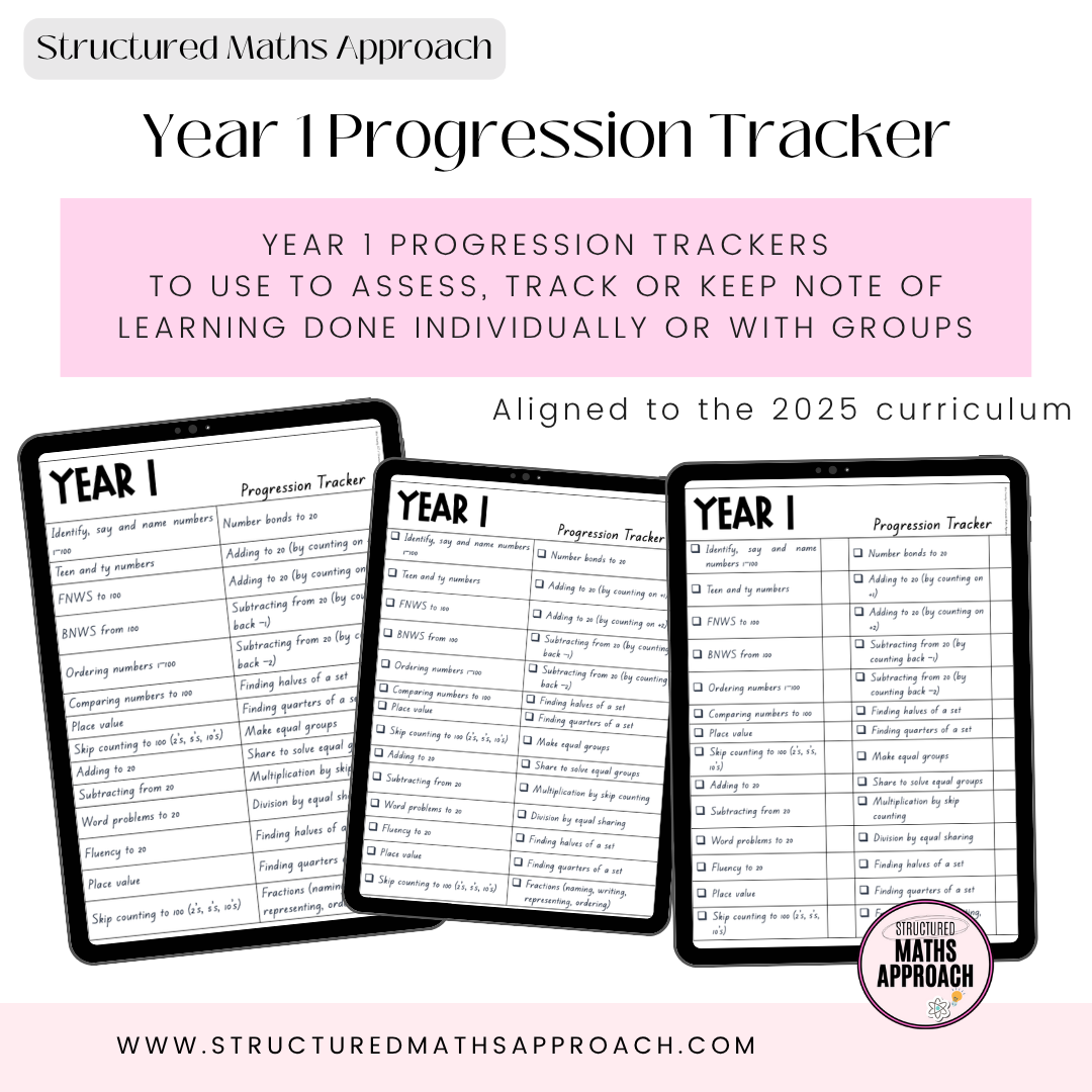Year 1 Progression Trackers *Aligned to 2025 Curriculum