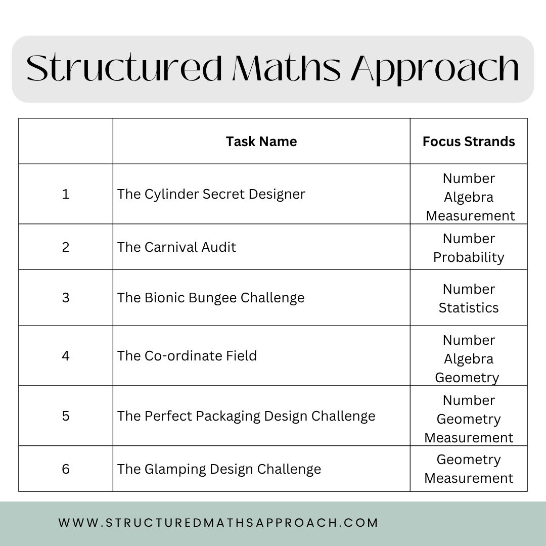 Structured Maths Approach Rich Tasks - Year 8