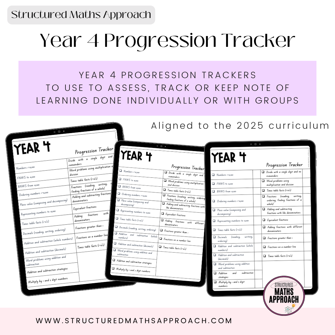 Year 4 Progression Trackers *Aligned to 2025 Curriculum