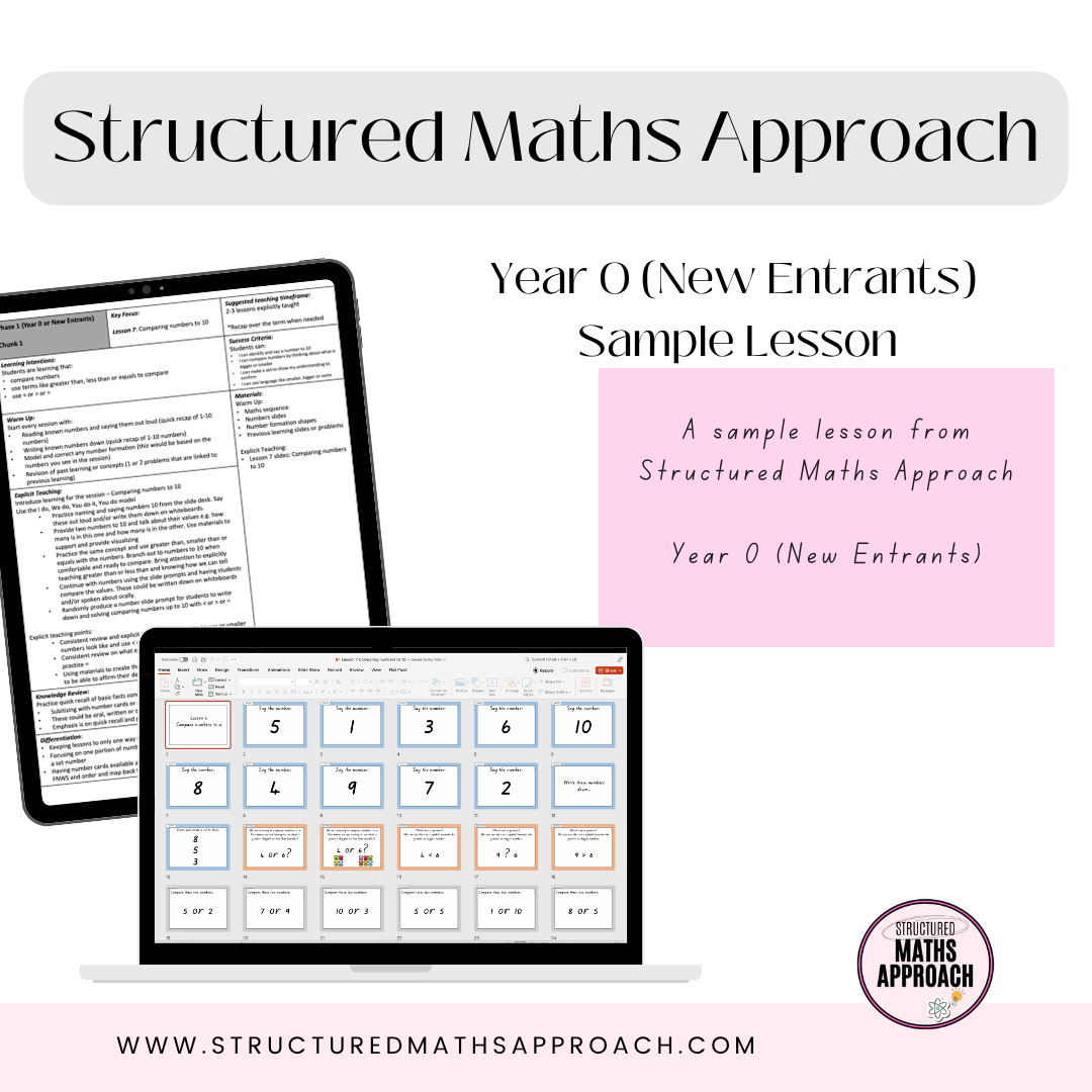 Year 0 (New Entrants) SAMPLE LESSON *Aligned to 2025 Curriculum
