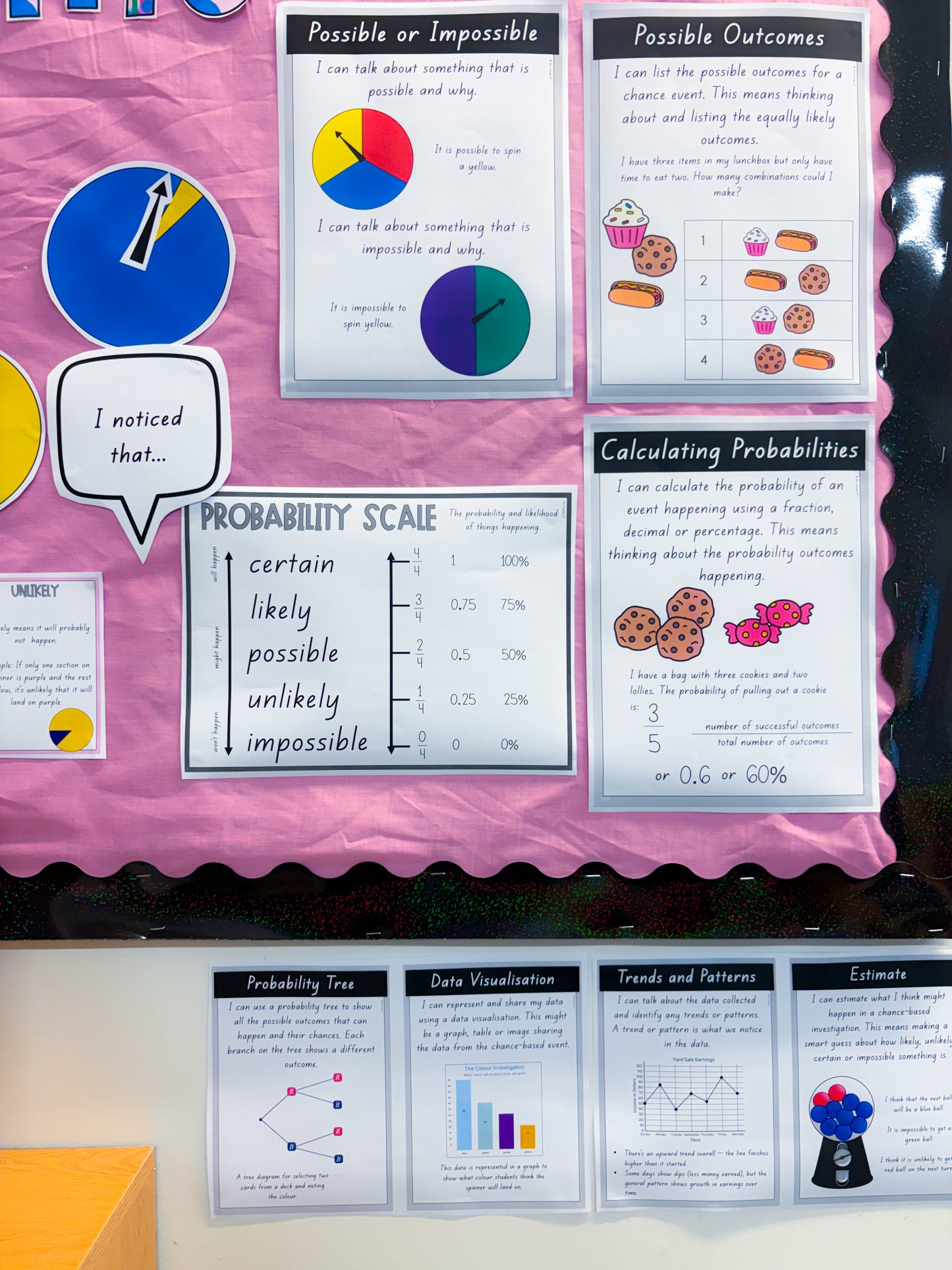 Structured Maths Approach Probability *Aligned to 2025 Curriculum