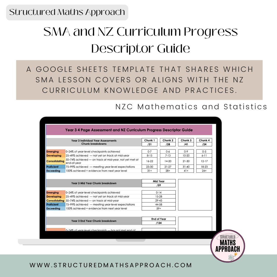 SMA and NZ Curriculum Progress Descriptor Guide
