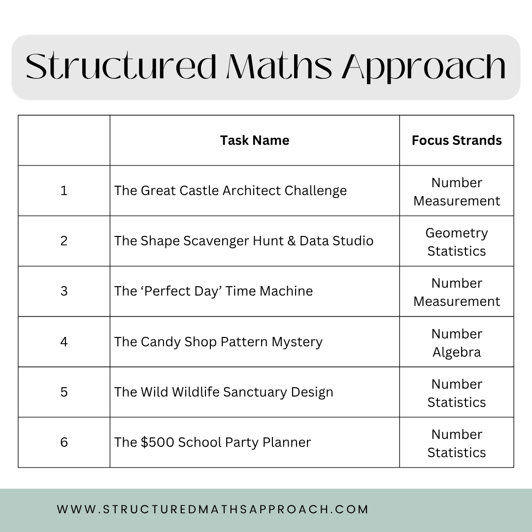 Structured Maths Approach Rich Tasks - Year 0-3 Bundle