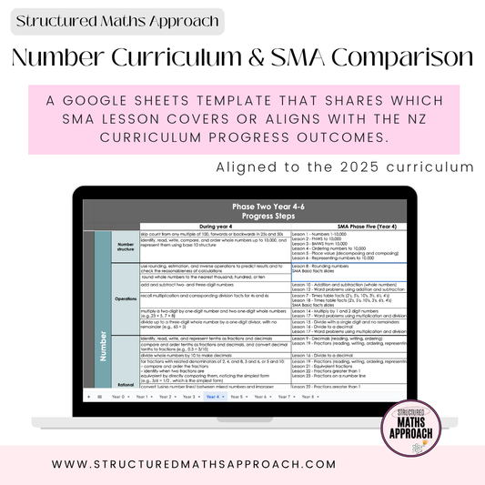 Number NZ Curriculum and SMA Comparison