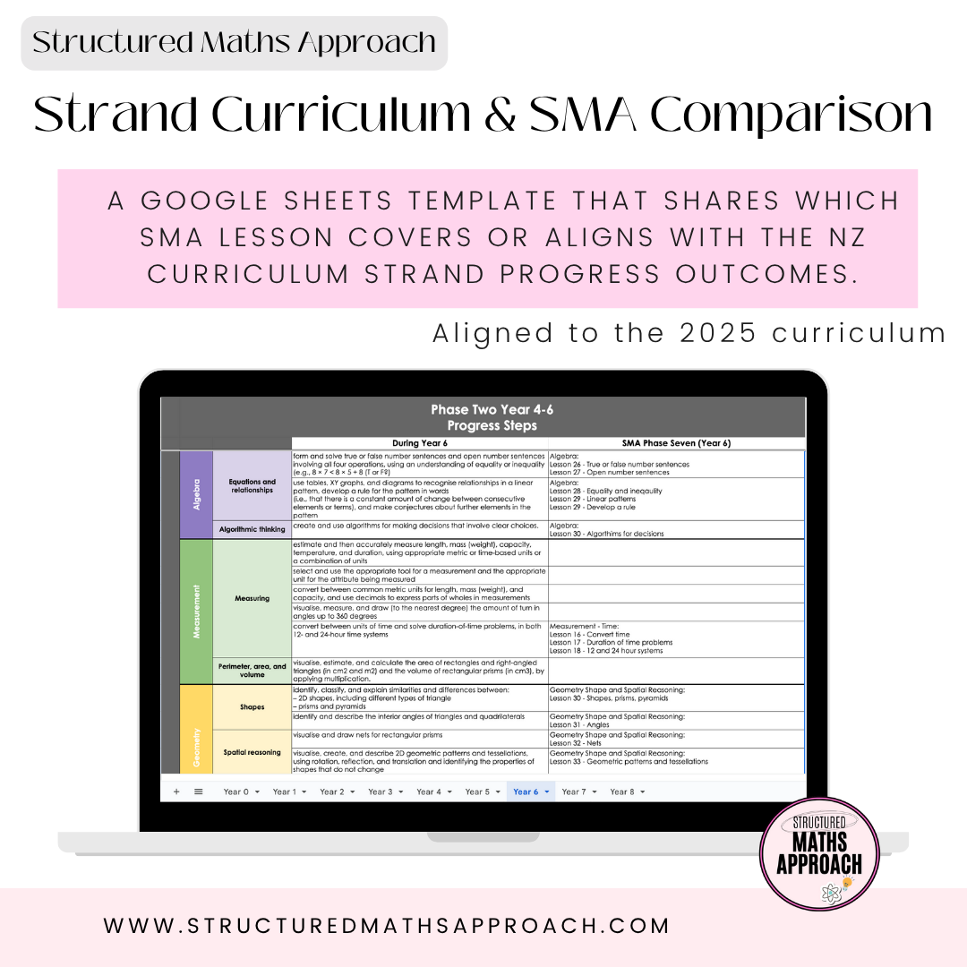 Strand NZ Curriculum and SMA Comparison