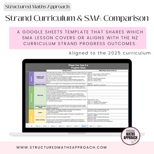 Strand NZ Curriculum and SMA Comparison