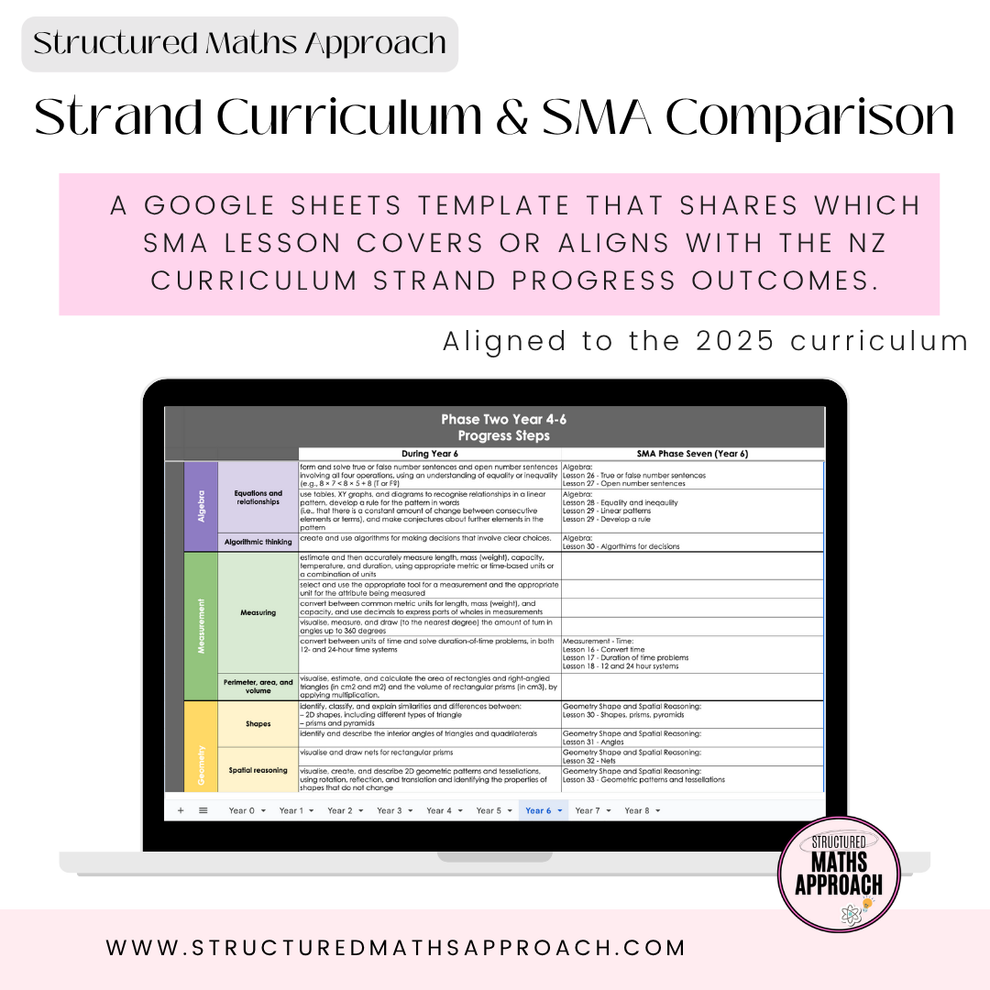Strand NZ Curriculum and SMA Comparison – Structured Maths Approach