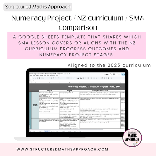 Numeracy Project / Number NZ Curriculum / SMA Comparison