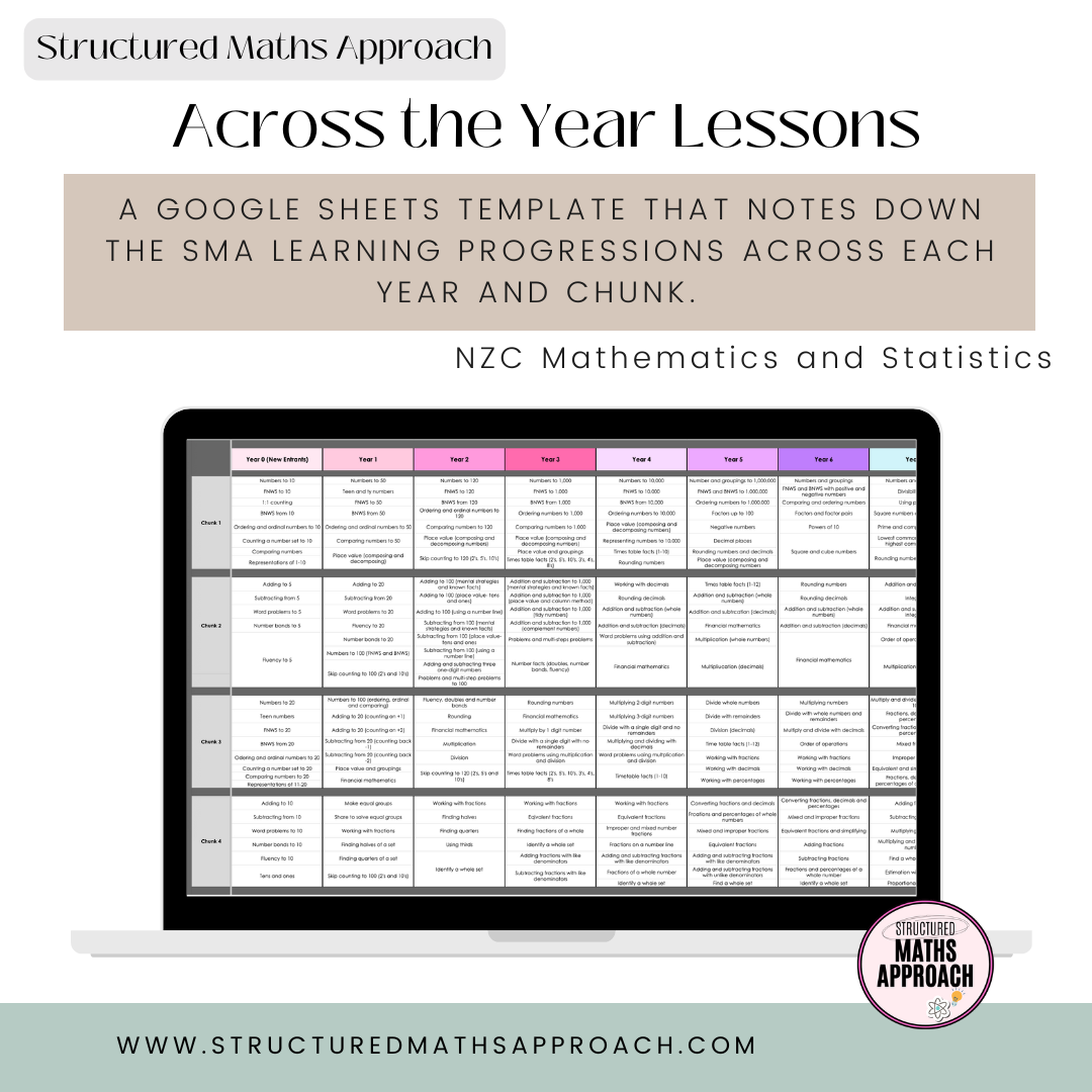 Structured Maths Approach across the years viewer *NZC Mathematics and