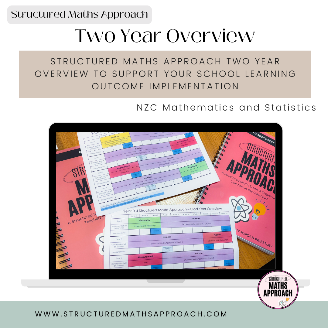 Structured Maths Approach Two Year Overview