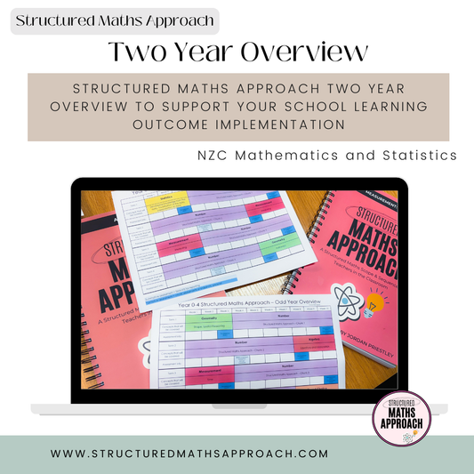 Structured Maths Approach Two Year Overview