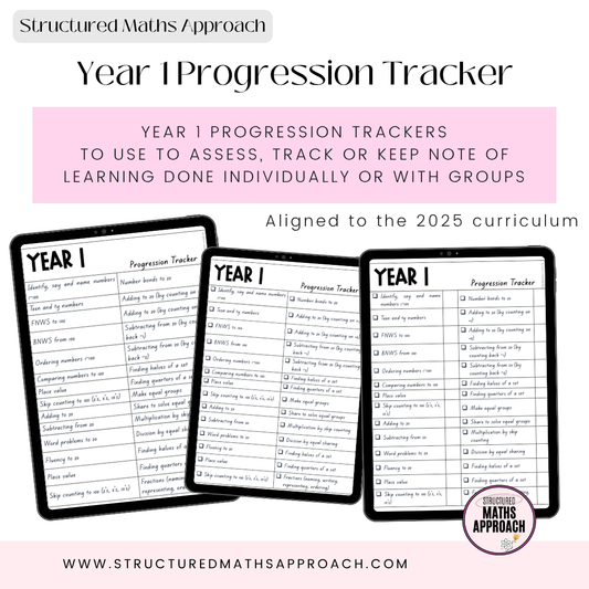 Year 1 Progression Trackers *Aligned to 2025 Curriculum