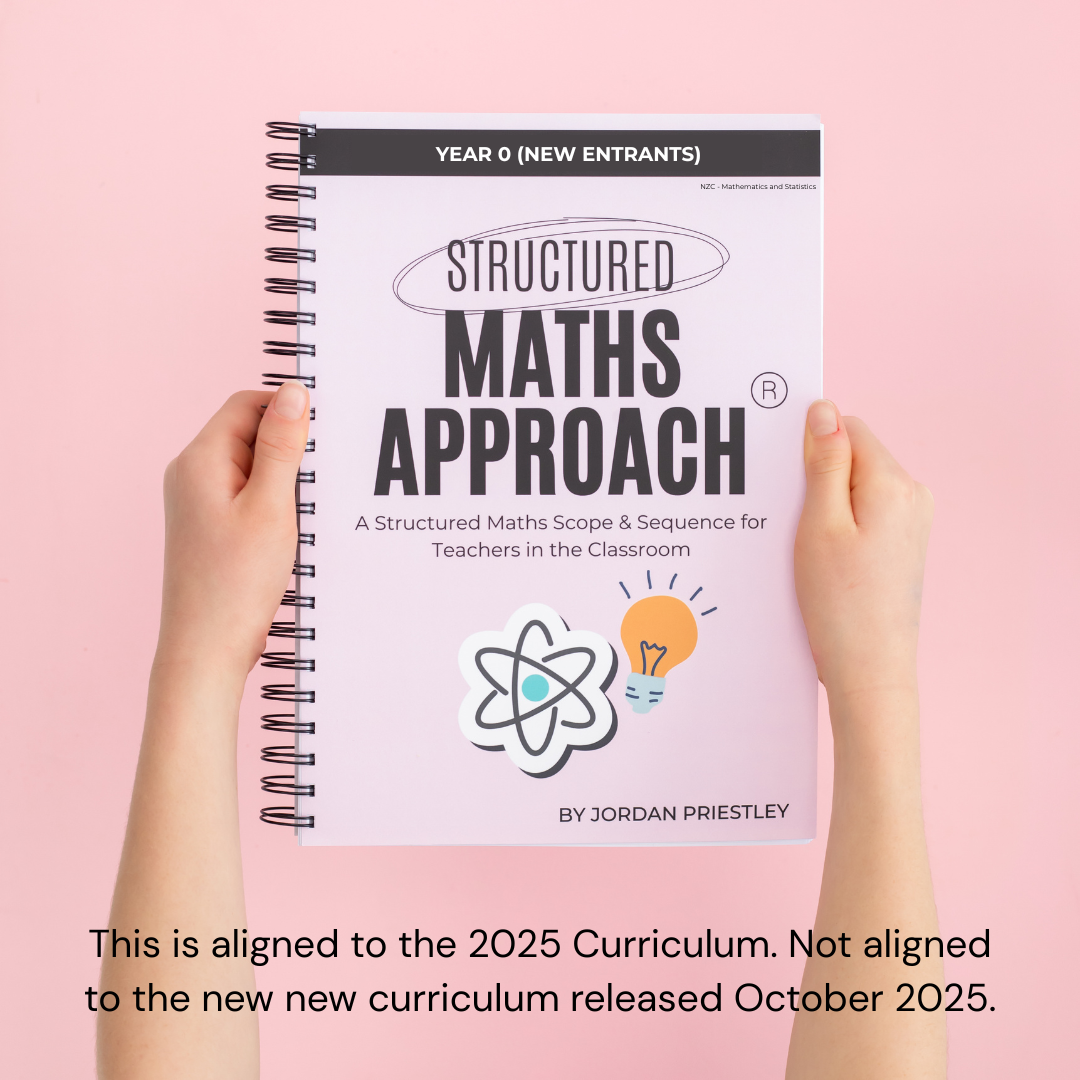 Year 0 (New Entrants) *Aligned to 2025 Curriculum (OLD)