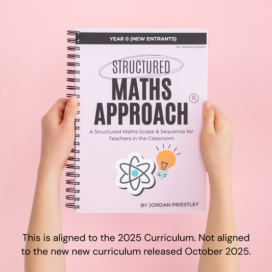 Year 0 (New Entrants) *Aligned to 2025 Curriculum (OLD)