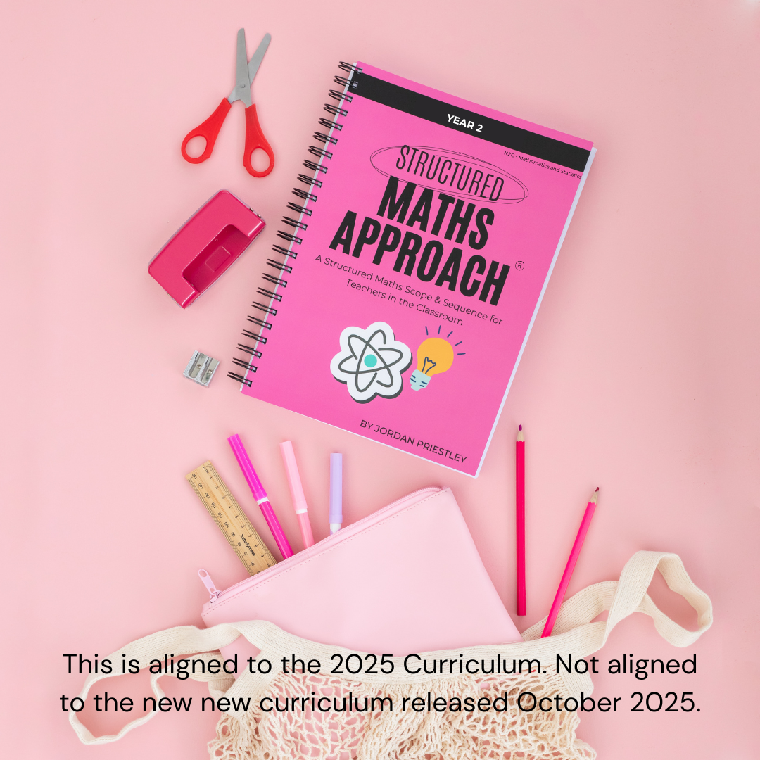 Year 2 *Aligned to 2025 Curriculum (OLD)