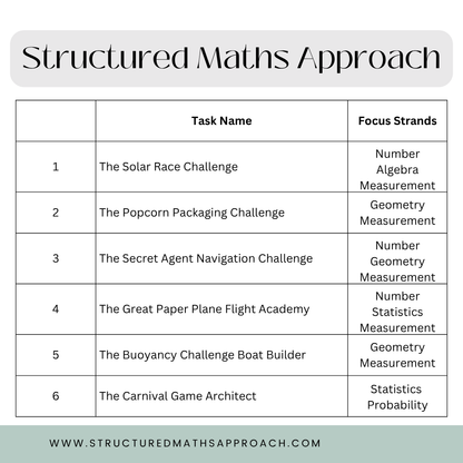 Structured Maths Approach Rich Tasks - Year 7