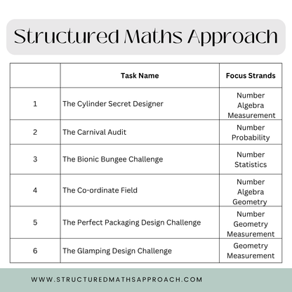 Structured Maths Approach Rich Tasks - Year 8