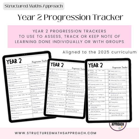 Year 2 Progression Trackers *Aligned to 2025 Curriculum
