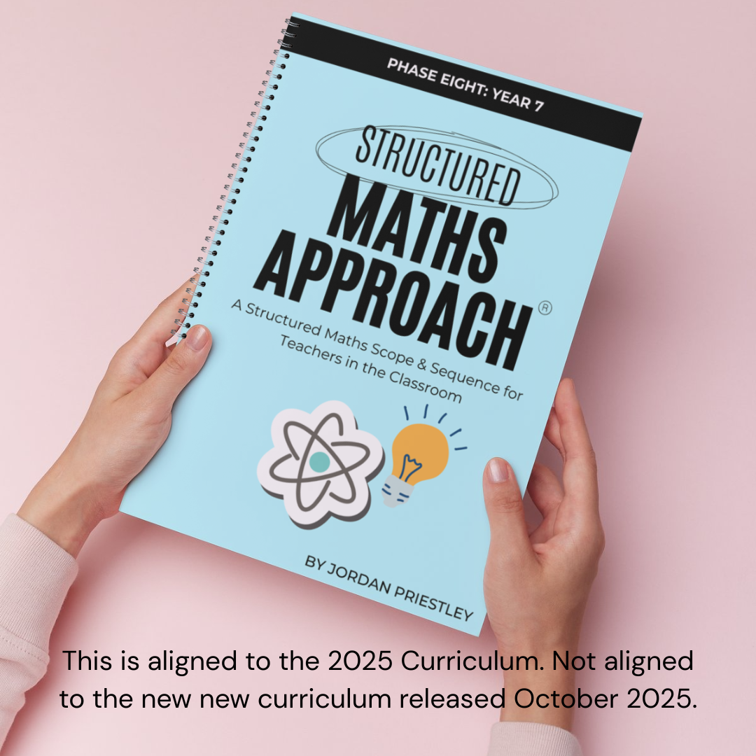 Year 7 *Aligned to 2025 Curriculum (OLD)