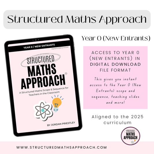 Year 0 (New Entrants) DIGITAL *Aligned to 2025 Curriculum
