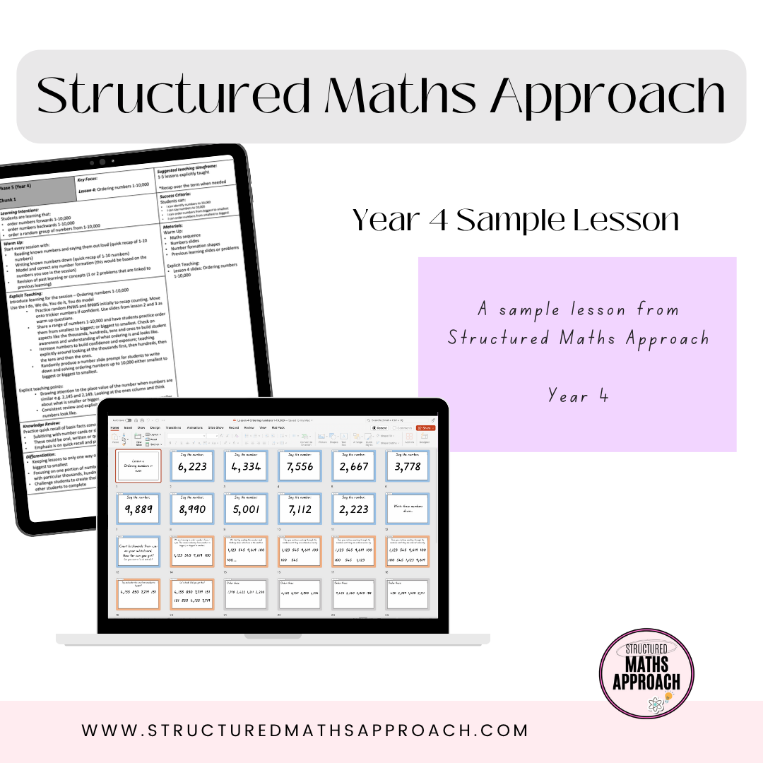 Year 4 SAMPLE LESSON *Aligned to 2025 Curriculum