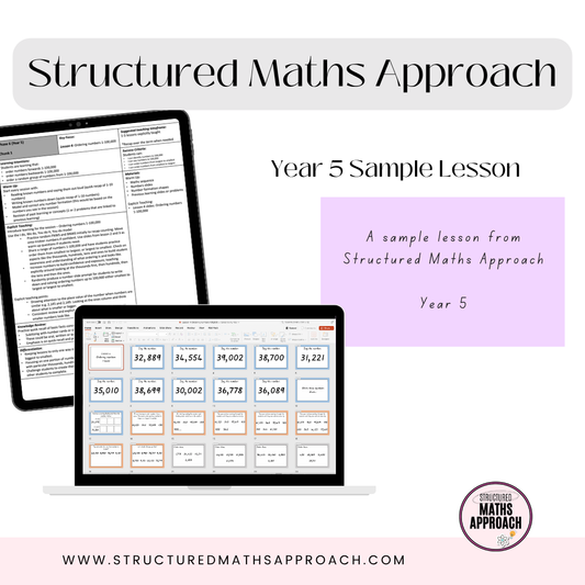 Year 5 SAMPLE LESSON *Aligned to 2025 Curriculum