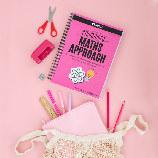 Year 2 *Aligned to 2025 Curriculum