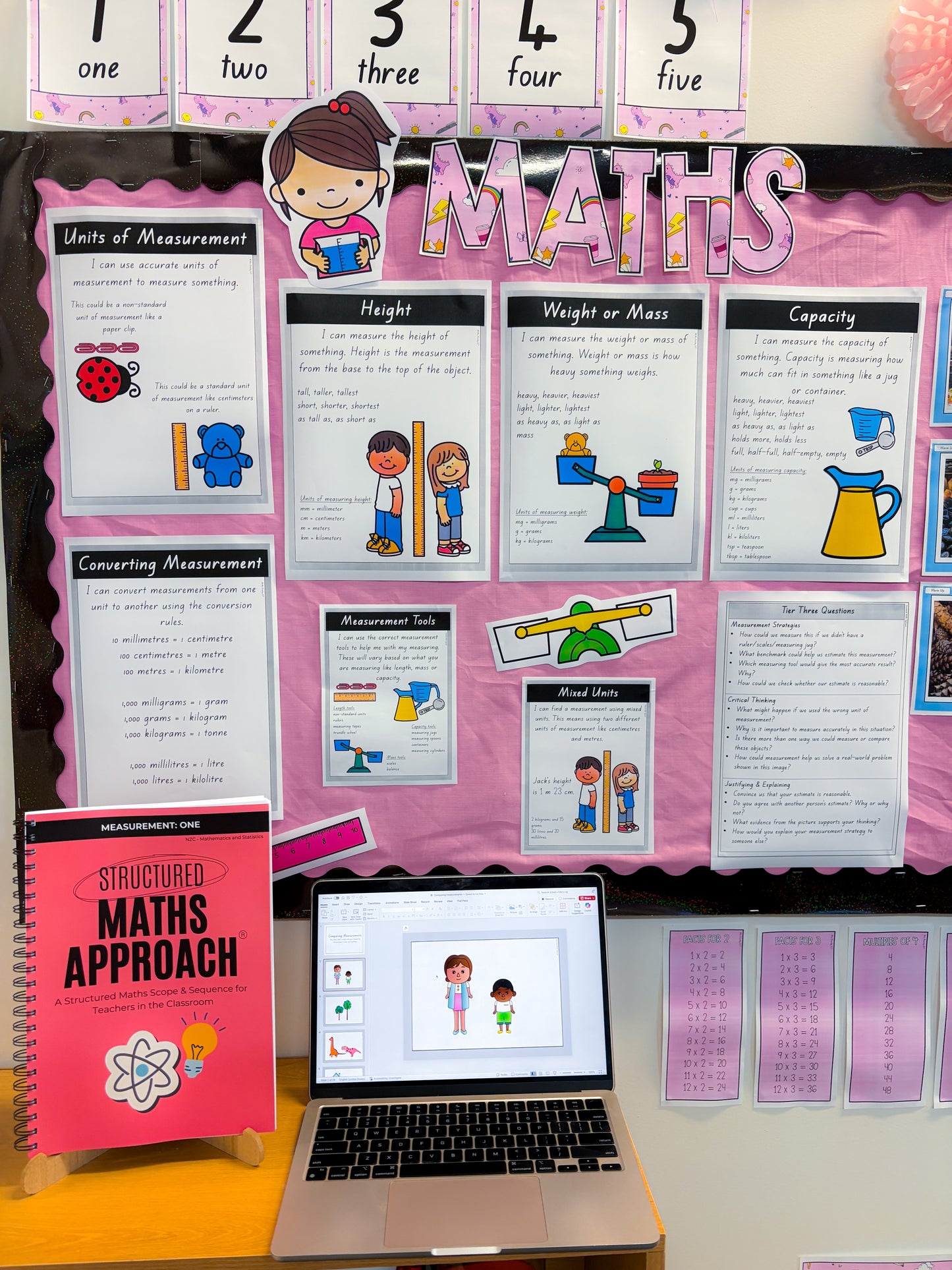 Structured Maths Approach Measurement One *NZC - Mathematics and Statistics
