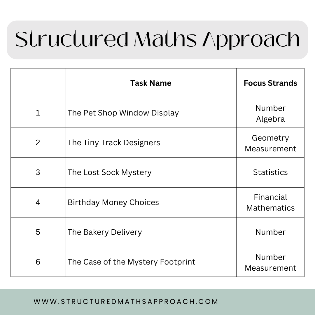 Structured Maths Approach Rich Tasks - Year 0-3 Bundle
