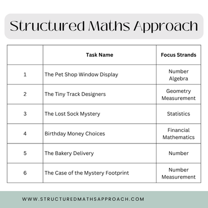 Structured Maths Approach Rich Tasks - Year 0-3 Bundle