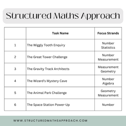 Structured Maths Approach Rich Tasks - Year 0-3 Bundle