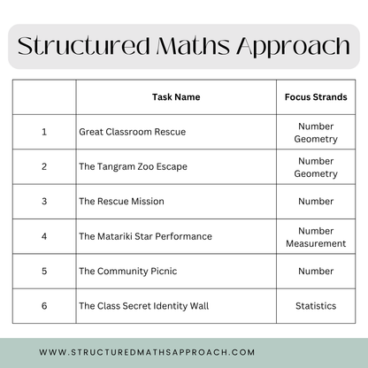 Structured Maths Approach Rich Tasks - Year 0-3 Bundle