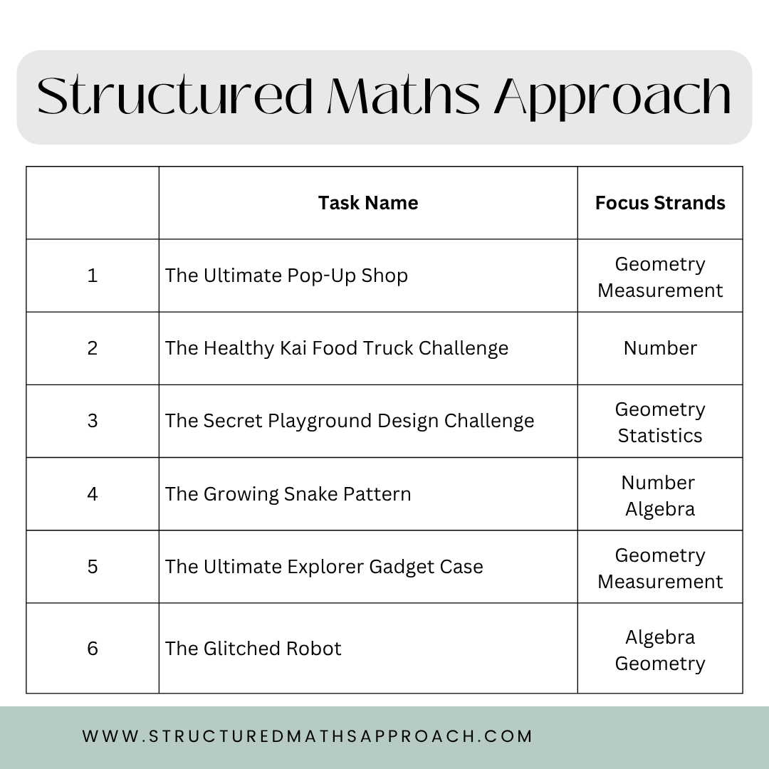 Structured Maths Approach Rich Tasks - Year 4