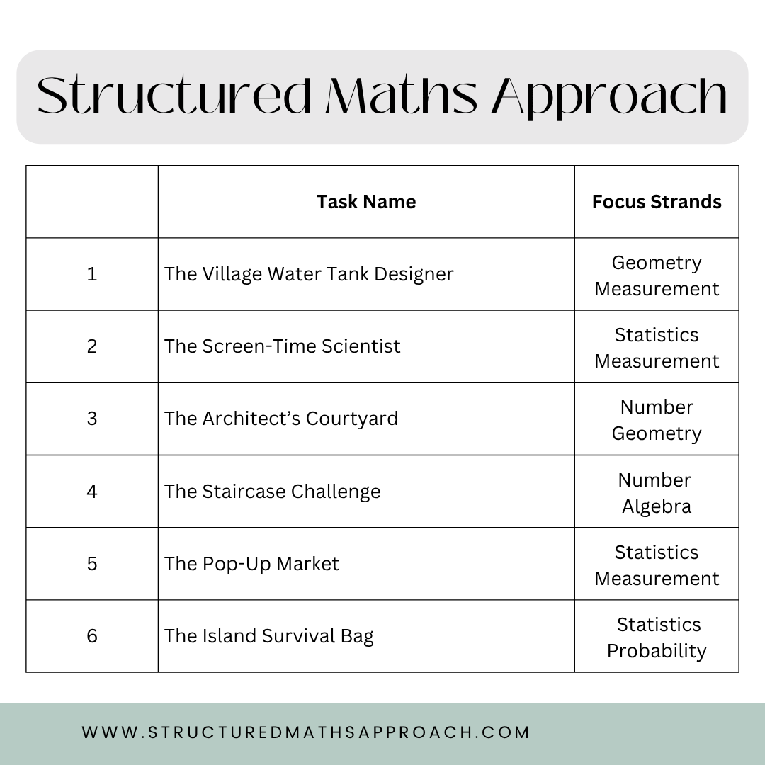 Structured Maths Approach Rich Tasks - Year 5