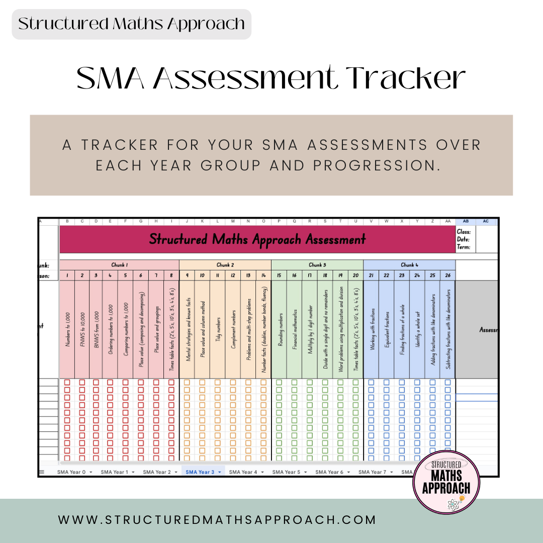 Math Ss Tracker Structured Maths Approach Assessment Tracker
