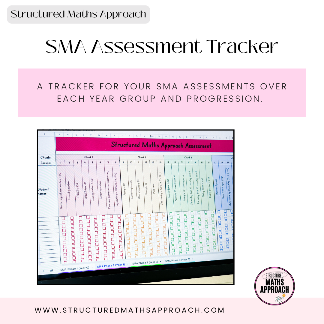 Structured Maths Approach Assessment Tracker