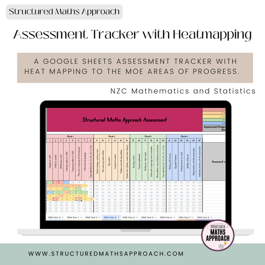 Structured Maths Approach Assessment Tracker with heat mapping areas
