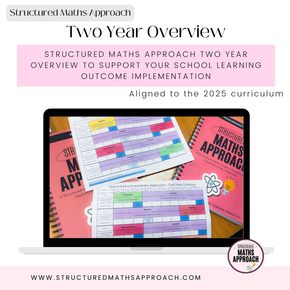 Curriculum – Structured Maths Approach