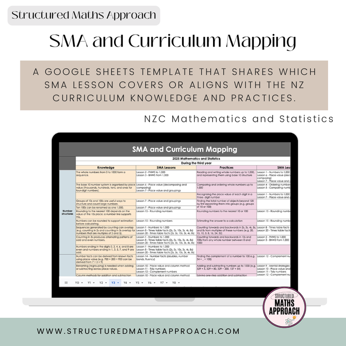 SMA and Curriculum Mapping – Structured Maths Approach
