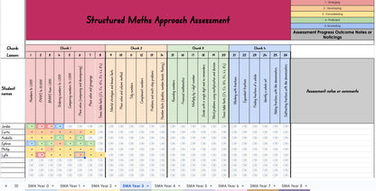 Structured Maths Approach Assessment Tracker with heat mapping areas