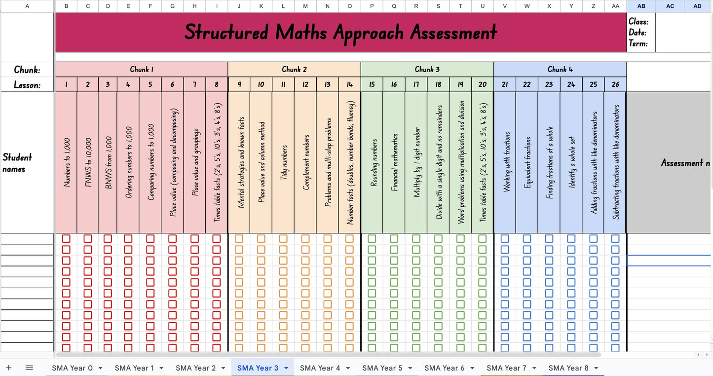 Structured Maths Approach Assessment Tracker